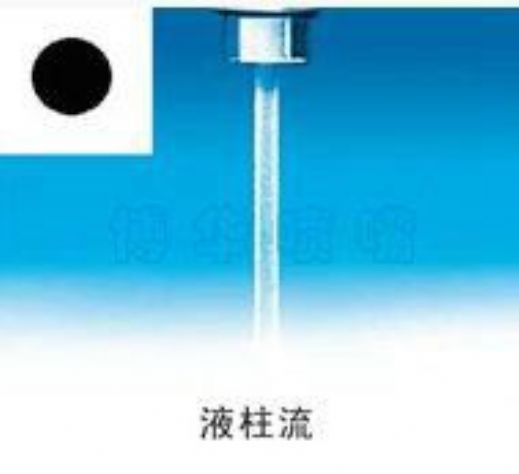 点击查看详细信息<br>标题：液柱流 阅读次数：1972