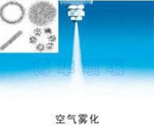点击查看详细信息<br>标题：空气雾化 阅读次数：2572