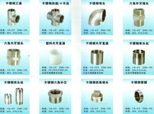 点击查看详细信息<br>标题：配件/管螺纹接头 阅读次数：4693