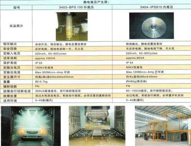 点击查看详细信息<br>标题：静电旋碟机 阅读次数：3202