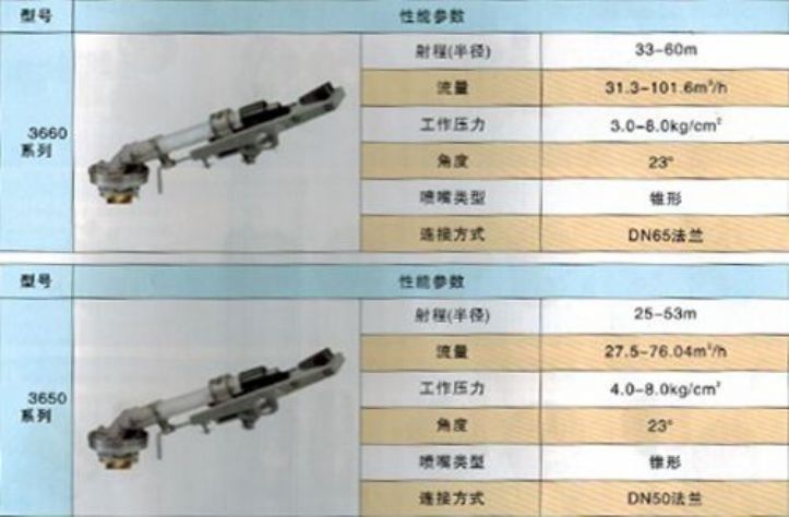 点击查看详细信息<br>标题：喷枪 阅读次数：4291