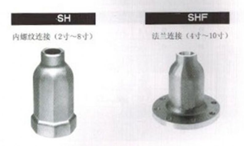 点击查看详细信息<br>标题：大流量实心圆锥形喷嘴-SH系列 阅读次数：3626